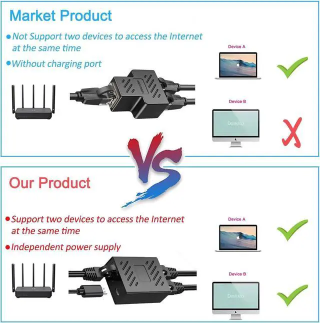 Alt view image 3 of 7 - RJ45 Ethernet Spliter 1 to 2, Ethernet Swtich1 Female to 2 Female with USB Power Cable, RJ45 Splitter for Cat5/5e/6/7/8 Cable [2 Devices Simultaneously Networking]