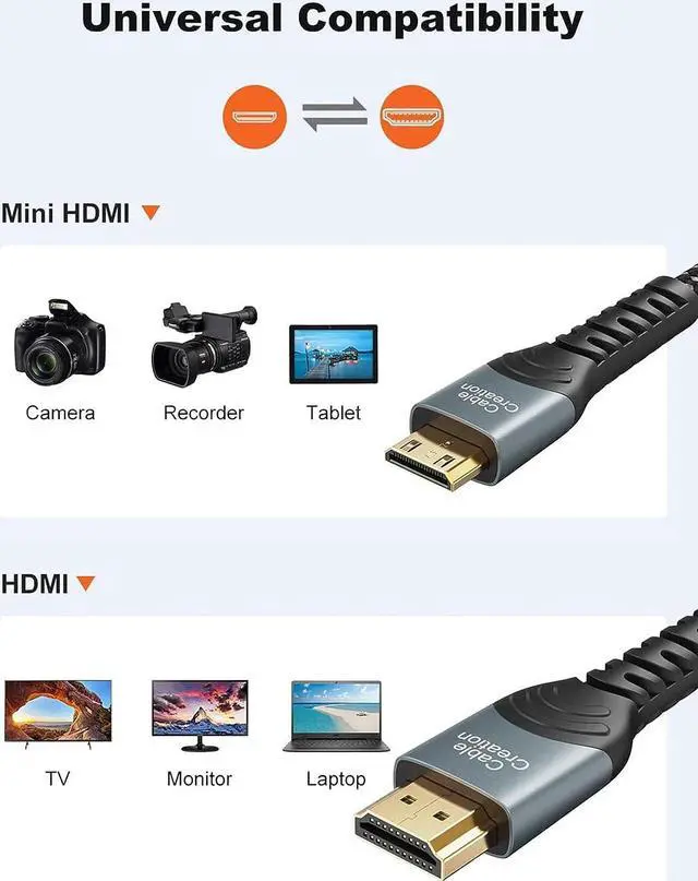 Alt view image 6 of 7 - Mini HDMI to HDMI Cable 10FT High Speed 4K x 2K 60Hz Male to Male 4K HDMI Adapter & Cable Tie Compatible with Camera Camcorder Laptop HDTV Raspberry Pi Zero W