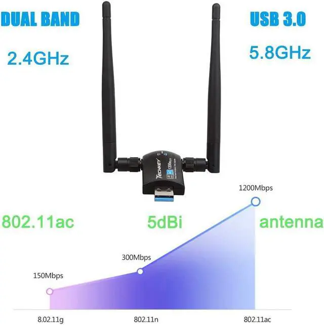 Alt view image 2 of 5 - USB WiFi Wireless Adapter for PC - Techkey 1200Mbps Dual Band 2.4GHz/300Mbps 5GHz/867Mbps High Gain Dual 5dBi Antennas Network WiFi USB 3.0 for Desktop Laptop with Windows 10/8/7/XP Mac OS/10.9-10.15