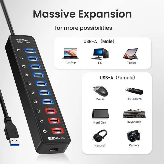 Alt view image 4 of 7 - Powered USB 3.0 hub 11-Port USB Hub Splitter Extension 7 USB 3.0 Data Ports + 4 Smart Charging Ports with Individual LED On/Off Switches and 12V/3A Power Adapter for USB Devices.