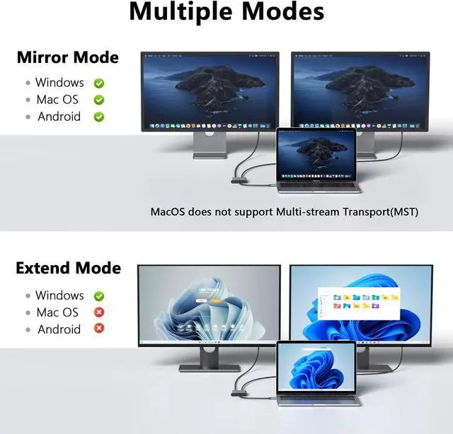 Alt view image 5 of 7 - USB-C to Dual 4K DisplayPort Splitter Adapter, USB Type C to Displayport Dual Monitor Converter 4K 60HZ, USB C Displayport Hub Compatible for Dell XPS 13 15,Lenovo Yoga,Sumsung Chromebook,HP etc