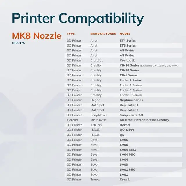 Alt view image 4 of 7 - Diamondback Nozzles  MK8 Compatible  Polycrystalline Solid Diamond Tip 3D Printer Nozzles, Improved Extrusion, Any Filament, Long Life, Wear Resistant, Layer Adhesion, USA Made (0.4mm)