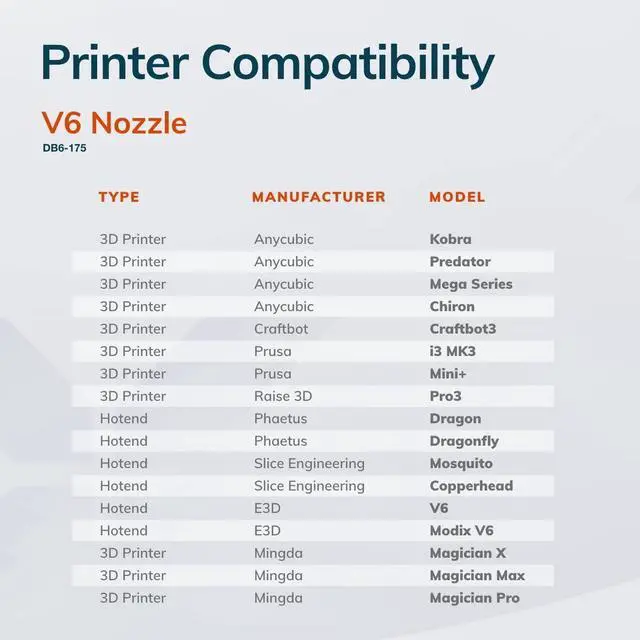 Alt view image 2 of 7 - Diamondback Nozzles  V6 Compatible  Polycrystalline Solid Diamond Tip 3D Printer Nozzles, Improved Extrusion, Any Filament, Long Life, Wear Resistant, Layer Adhesion, USA Made (1.75mm x 0.4mm)