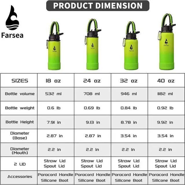 Alt view image 3 of 6 - Farsea Insulated Water Bottle With Paracord Handle, Protective Silicone Boot and 2 Lids (Straw Lid & Spout Lid), Stainless Steel Water Bottle Wide Mouth, Double Wall Sweat-Proof BPA-Free, 24 oz