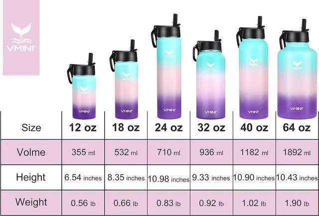 Alt view image 5 of 7 - Vmini Water Bottle with New Wide Handle Straw Lid, Wide Mouth Vacuum Insulated 18/8 Stainless Steel, 32 oz, Gradient Mint + Pink + Purple
