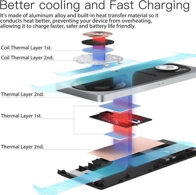 Alt view image 3 of 6 - 3 in 1 Wireless Charging Station for Apple Devices with MagSafe | For iPhone 17/Air/16/15/14/13/12, AirPods & Apple Watch, Foldable Portable Aluminum Charging Stand, Adapter Included