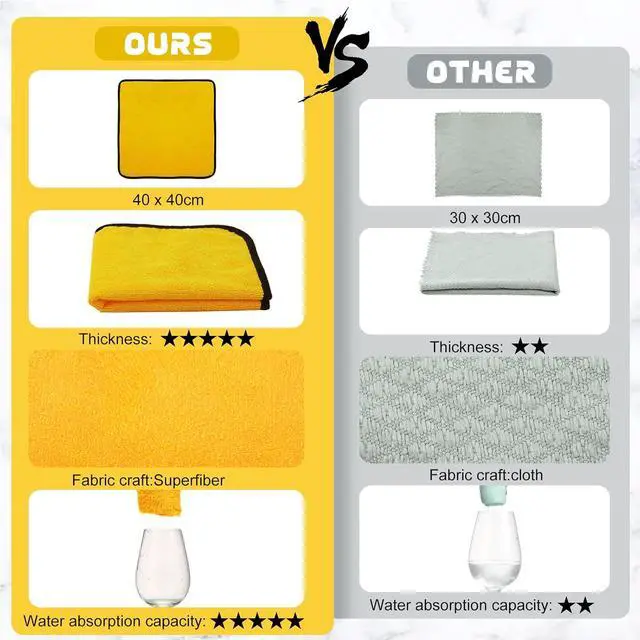 Alt view image 3 of 7 - 40 Pcs Yellow Microfiber Towels: 16"x16" Microfiber Drying Towels Bulk Micro Fiber Car Cleaning Cloth for Cars Drying Washing Polishing Cleaning Household Supplies