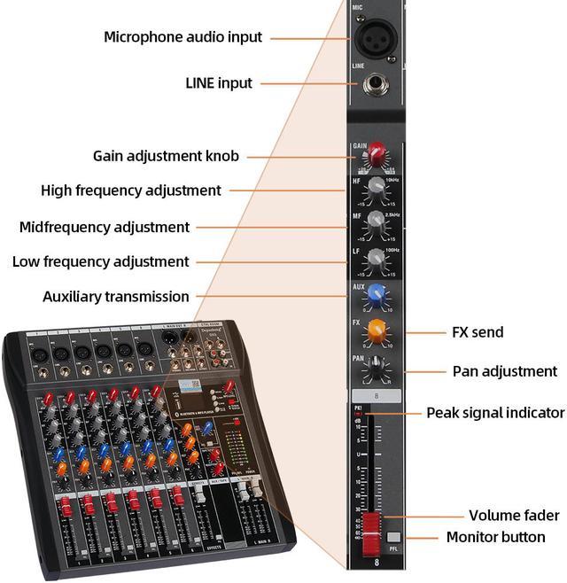 Depusheng T6 Table de mixage audio Interface de contrôleur de son DJ 6  canaux avec carte son USB pour enregistrement sur PC, prise micro XLR,  prise d'alimentation USB 5 V, processeur FX