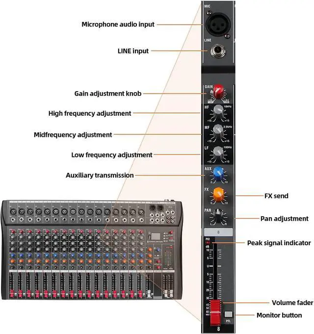 Alt view image 3 of 7 - Depensheng DX16 Professional Audio Mixer 16 CHANNEL DJ Sound Controller Interface with XLR Microphone Jack 3 Band EQ 48V Power RCA Input Output Bluetooth and USB Drive for Computer Recording black