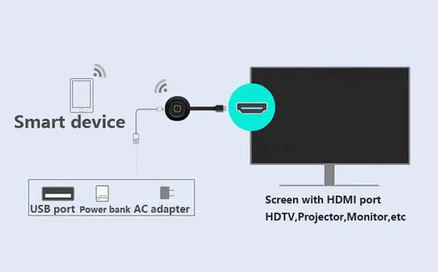 Alt view image 2 of 4 - Wireless HDMI-compatible Video Transmitter & Receiver Extender Display Adapter Dongle G11 for TV Monitor Projector switch PC