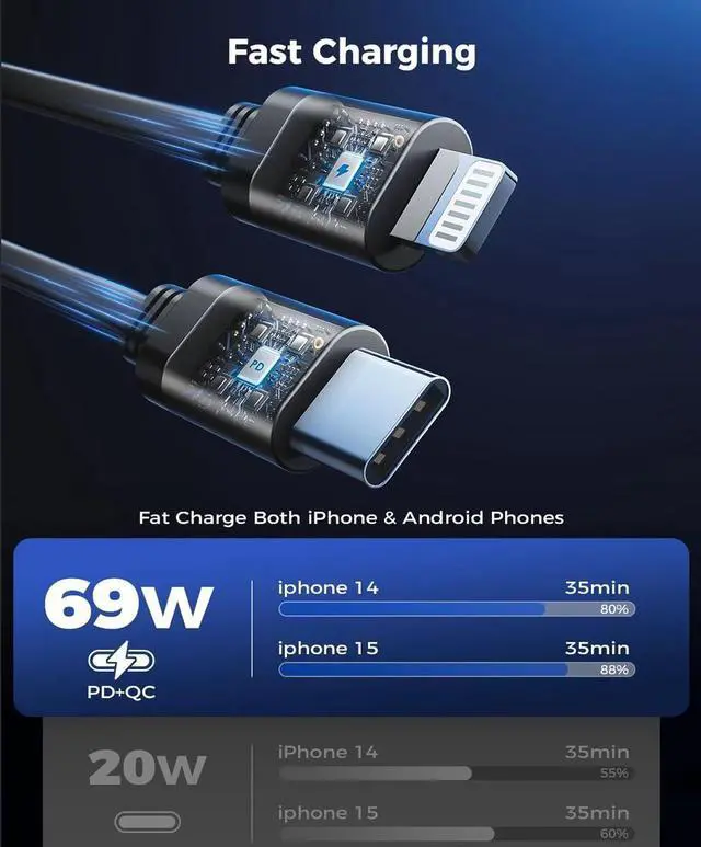 Alt view image 5 of 7 - Retractable Car Charger, 4 in1 Fast Car Phone Charger 60W, Retractable Cables and 2 USB Ports Car Charger Adapter, Compatible with iPhone 14 Pro Max/13/12/11/iPad, Galaxy S23/ S22/S10, Google Apricot