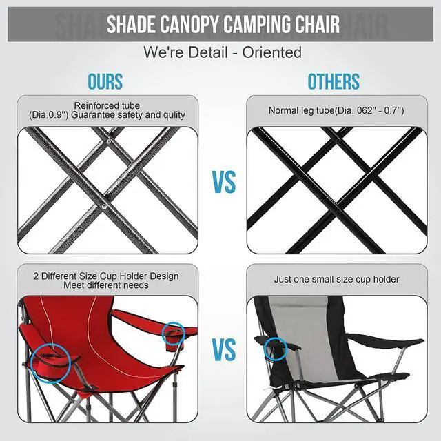 Alt view image 3 of 6 - Heavy Duty Canopy Lounge Chair Sunshade Hiking Travel Chair