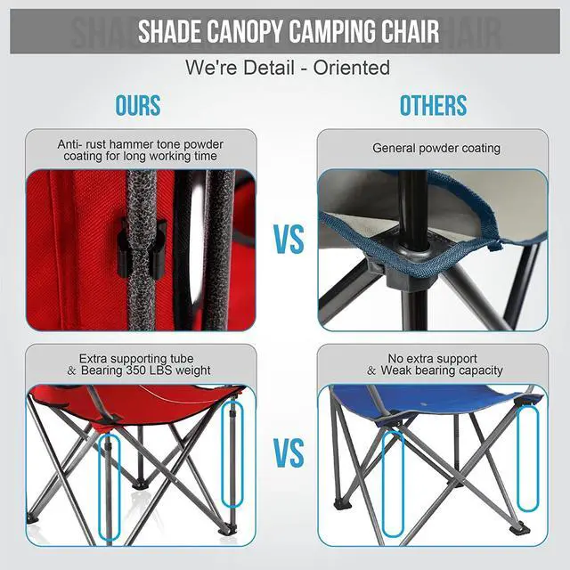 Alt view image 4 of 6 - Heavy Duty Canopy Lounge Chair Sunshade Hiking Travel Chair