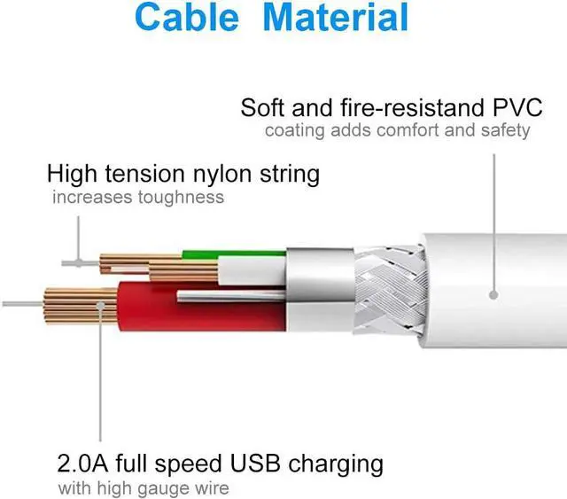 Alt view image 2 of 7 - Pezin & Hulin Short Micro USB Cables (5 Pack 1FT), Fast Charging Cables Certified For Android Phones, High Speed USB to Micro USB Charging Cables Charger Cords for Phones, Tablets and More (White)