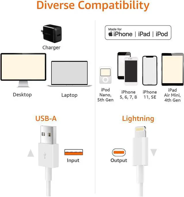 Alt view image 2 of 7 - Lightning Cables Pack 5 1FT(30CM), iPhone Charger Cables, Fast Charging Syncing Cords Compatible with iPhone XS/Max/XR/X/8/8Plus/7/7P/6S/iPad/IOS (White, Pack 5)