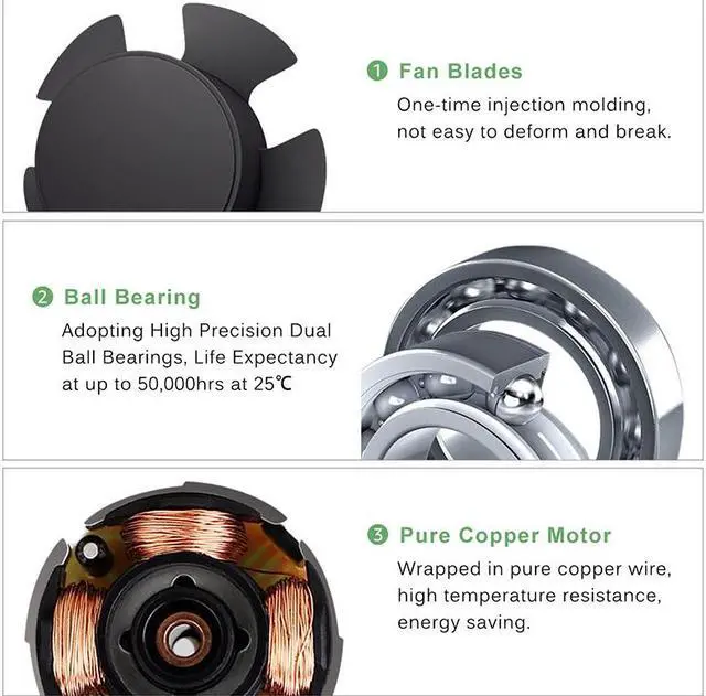 Alt view image 4 of 4 - Weastlinks 1Pcs EC Axial Fan 120mm PC Dual Ball Brushless EC Blower Fan Cooler AC 110V 120V 220V 230V 240V Computer Case EC Blower Fan