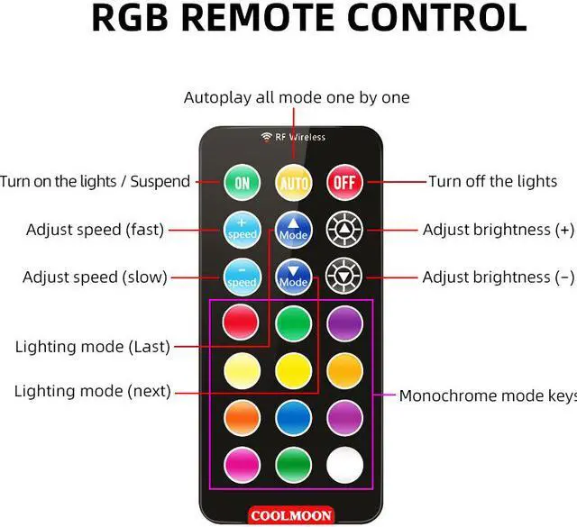 Alt view image 2 of 7 - Weastlinks RGB Case Fan Kit 120mm Fan ARGB RGB Cooling Ventilador 6PIN Rainbow Computer Chassis Fans 12V Silent Adjust 12cm Aura Sync