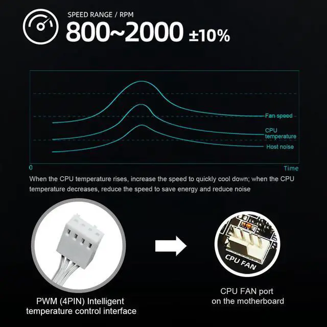 Alt view image 6 of 7 - Weastlinks AS1 12cm CPU Cooling Fan 120mm RGB Ventilador Cooler Adjust Speed LED For Computer PC Case Chassis DIY Adjust Cooler Fans