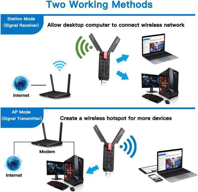 Alt view image 3 of 6 - Weastlinks 3000Mbps WiFi 6E Adapter USB 3.0 Tri Band 2.4G/5G/6GHz WiFi Receiver Dongle USB Wlan Receiver For Laptop/PC Win10/11 Driver Free