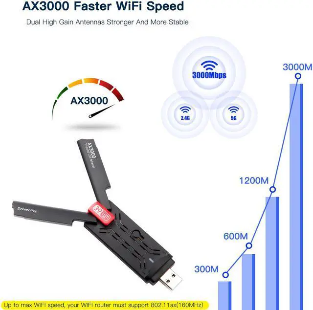 Alt view image 5 of 6 - Weastlinks 3000Mbps WiFi 6E Adapter USB 3.0 Tri Band 2.4G/5G/6GHz WiFi Receiver Dongle USB Wlan Receiver For Laptop/PC Win10/11 Driver Free