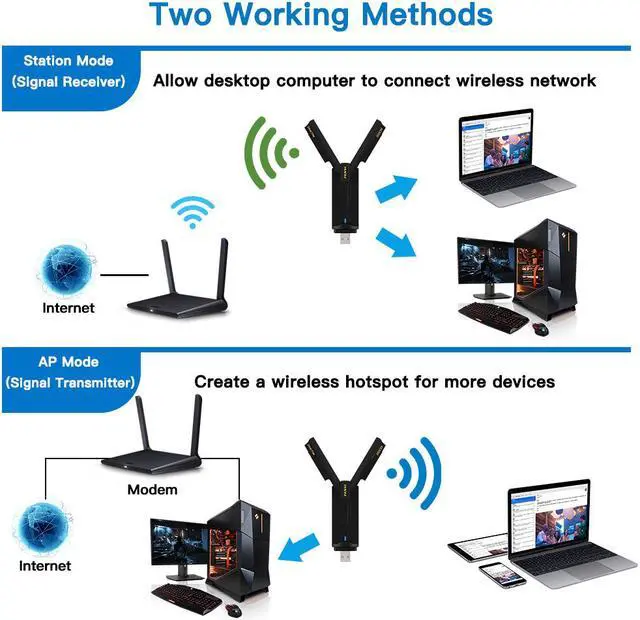 Alt view image 5 of 7 - Weastlinks WiFi6E USB3.0 WiFi Adapter AX3000 Tri-Band 2.4G/5G/6GHz Wireless Network Card WiFi Dongle Wlan Receiver For Win10/11 Driver Free