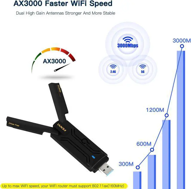 Alt view image 3 of 7 - Weastlinks WiFi6E USB3.0 WiFi Adapter AX3000 Tri-Band 2.4G/5G/6GHz Wireless Network Card WiFi Dongle Wlan Receiver For Win10/11 Driver Free