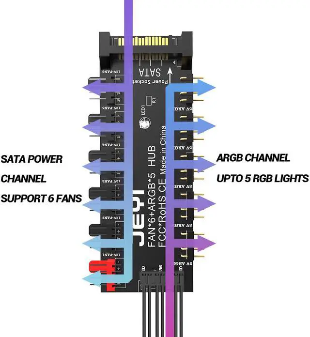Alt view image 4 of 7 - Weastlinks ARGB PWM 5 Way Fan Hub, Addressable 12V 4Pin PWM & 5V 3Pin ARGB 2-in-1 Hub, RGB Fan, RGB Strip Splitter