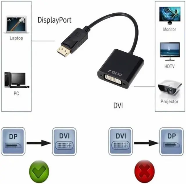Alt view image 2 of 7 - Weastlinks DP to DVI Adapter Cable HD 1080P DisplayPort To DVI Male to Female Converter For PC Laptop To HDTV Monitor Projector
