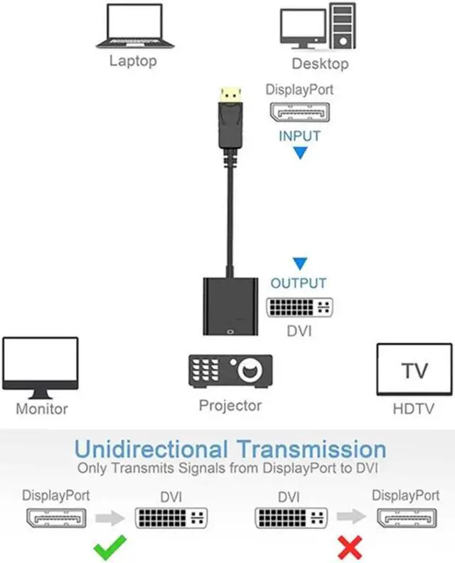 Alt view image 3 of 7 - Weastlinks DP to DVI Adapter Cable HD 1080P DisplayPort To DVI Male to Female Converter For PC Laptop To HDTV Monitor Projector