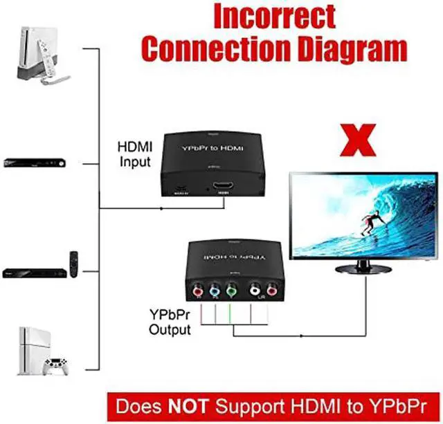 Alt view image 3 of 7 - Weastlinks HD Video Converter YPbPr To HDMI-compatible Converter Component To HDMI-compatible Adapter Supports 4K Video