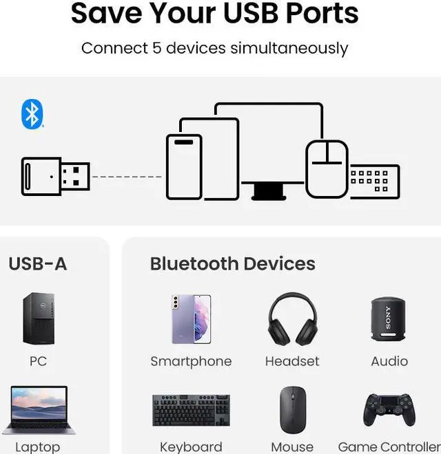 Alt view image 4 of 7 - Weastlinks Bluetooth Adapter for Pc Usb Bluetooth 5.0 Bluetooth 5.3 5.4 Dongle Receiver for Speaker Mouse Keyboard Music Audio Transmitter