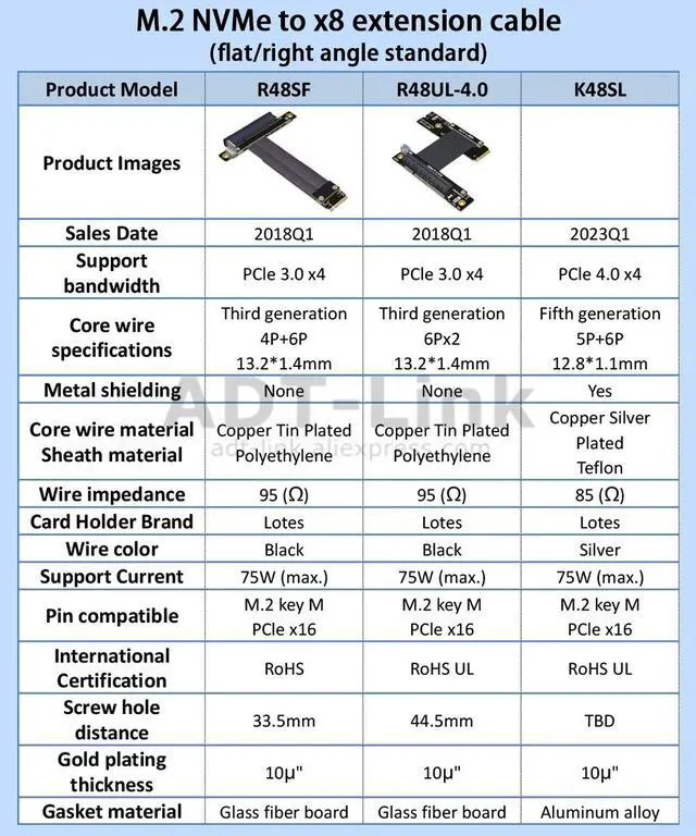 Alt view image 4 of 7 - Weastlinks M.2 M-key NVMe To PCI Express 3.0 4.0 X8 Riser Cable with SATA Cable for PCIe 8x LAN, RAID SSD Cards M2 ultra SSD