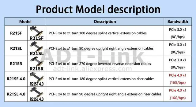 Alt view image 6 of 7 - Weastlinks PCIe X4 To X1 Riser for Sound Card Network Card Capture Card Gigabit Wireless LAN, USB Audio Card 1x 4x Adaptor extension cables