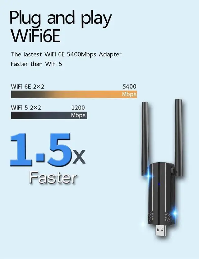 Alt view image 2 of 7 - Weastlinks 5400Mbps WiFi 6E Network Card USB 3.0 WiFi Adapter Tri-Band 2.4G 5G 6G Wifi Receiver Dongle For Windows 10 11 Driver Free