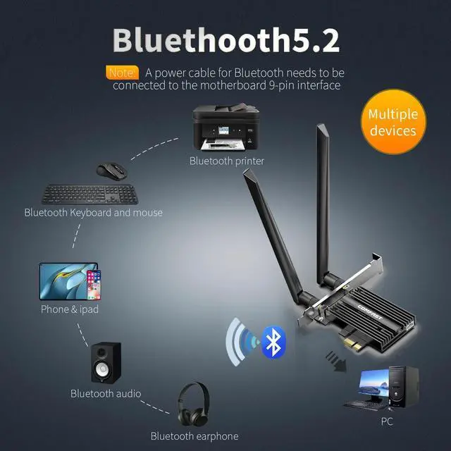 Alt view image 4 of 7 - Weastlinks 5374Mbps WiFi6E Intel AX210 PCIe Wireless Network Card 2.4G/5G/6GHz WiFi 6e Adapter 802.11ax/ac Bluetooth 5.2 For PC Win11/10