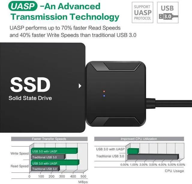 Alt view image 2 of 7 - Weastlinks USB 3.0 To Sata 3 Adapter Converter Cable USB3.0 Hard Drive Converter Cable For 2.5 3.5 HDD SSD Adapter Blue