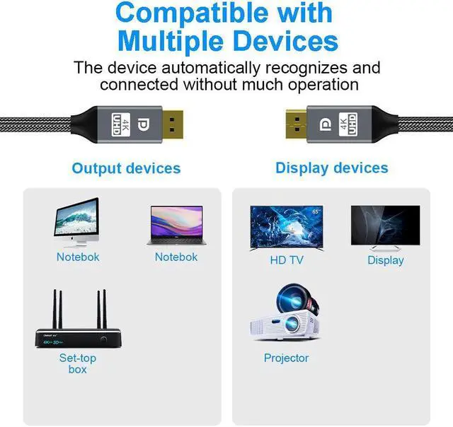 Alt view image 2 of 7 - Weastlinks DisplayPort Cable DP 1.4 to DP Cable 8K 4K 144Hz 165Hz Display Port Adapter For Video PC Laptop TV DP 1.2 8K Display Port Cable 16.4 ft. / 5m