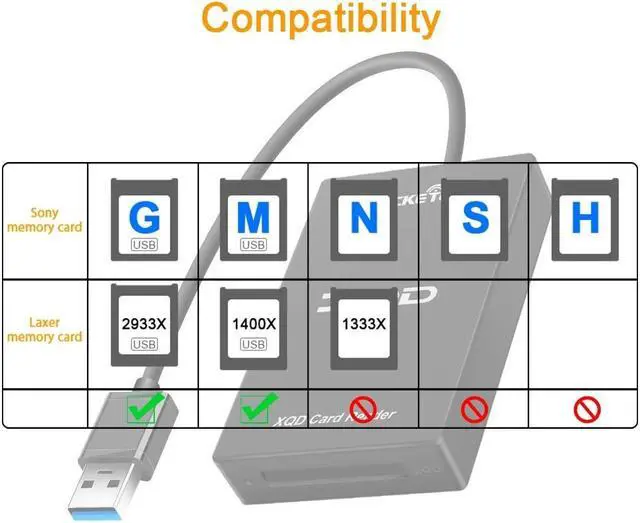 Alt view image 4 of 7 - Weastlinks USB 3.0/Type C USB XQD Memory card reader data Transfer reading For XQD M/G Series Grey