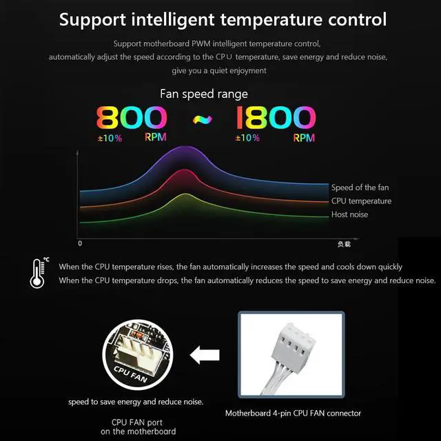 Alt view image 6 of 7 - Weastlinks 120MM PC Case Cooling Fan 4PIN PWM Temperature Control 5V 3PIN ARGB AURA SYNC Chassis Cooler Fan 12cm Ventilador