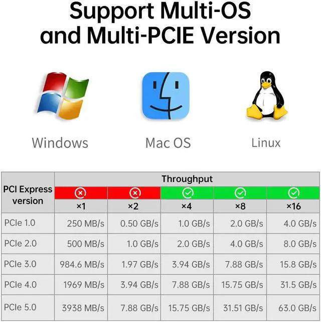 Alt view image 5 of 7 - Weastlinks SK9 M.2 Dual PCIE 4.0 Adapter for NVMe / NGFF SSD With Turbo Fan, NVME (m Key) and SATA (b Key) SSD to PCIe x4 X8 X16 Slot
