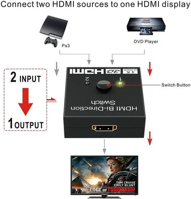 Alt view image 3 of 5 - Weastlinks Bi-Direction Switch 8K 60Hz HDMI Splitter 1x2 HDMI Switch 1 in 2 out Video Distributor Splitter HD 1080P Dual Display for Laptop