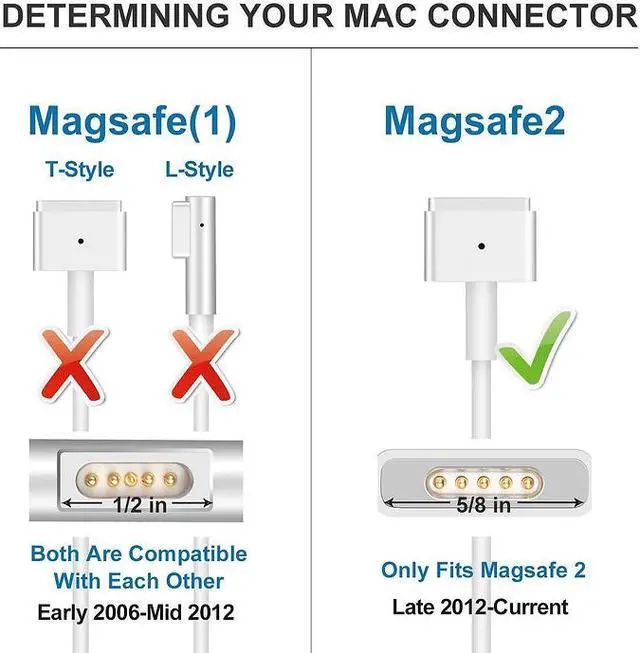 Alt view image 2 of 6 - 85W T-Tip for MagSafe 2 Power Adapter Charger MacBook Pro A1398 Late 2012 to 2015