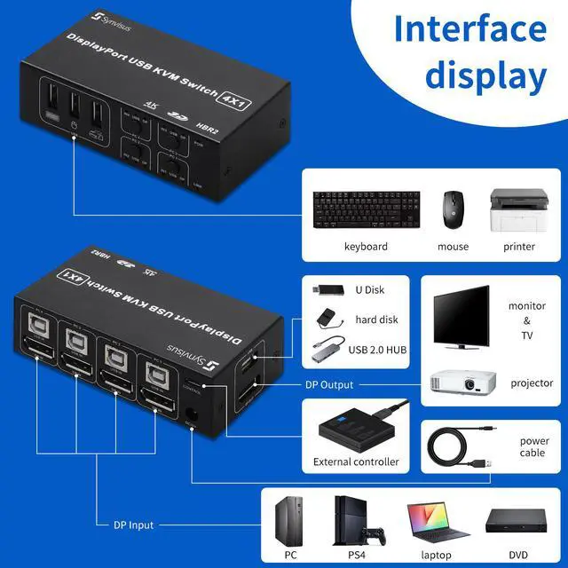 Alt view image 4 of 7 - Synvisus 4 Port DisplayPort KVM Switch 3D UHD 4K@60Hz 4 In 1 Out USB and DP KVM Switcher For 4 PCs Share Keyboard Mouse Monitor and USB 2.0 Devices, With 4 USB Cables