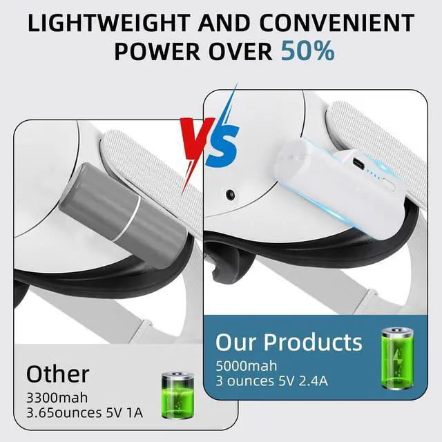 Alt view image 3 of 7 - Battery Pack for Oculus Quest 2, 5000mAh Head Strap Battery Pack Compatible with Oculus/Meta Quest 2 Lightweight and Portable VR Extend Power Accessories for Extra 2-4H Playtime