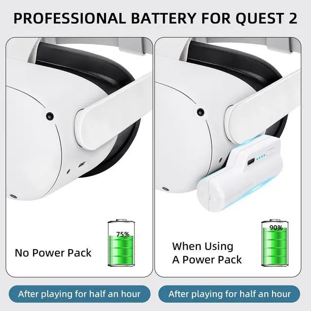 Alt view image 4 of 7 - Battery Pack for Oculus Quest 2, 5000mAh Head Strap Battery Pack Compatible with Oculus/Meta Quest 2 Lightweight and Portable VR Extend Power Accessories for Extra 2-4H Playtime