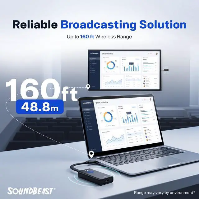 Alt view image 4 of 7 - SoundBeast 4K Wireless Presentation & Video Broadcasting System for Laptops & Smartphones | 1 Transmitter, 1 Receiver Included | Transmits & Receives at True 4K or 1080P | Plug & Play