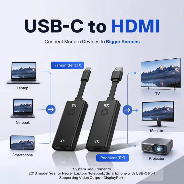 Alt view image 6 of 7 - SoundBeast 4K Wireless Presentation & Video Broadcasting System for Laptops & Smartphones | 1 Transmitter, 1 Receiver Included | Transmits & Receives at True 4K or 1080P | Plug & Play