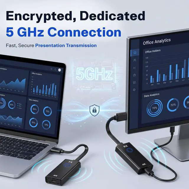 Alt view image 5 of 7 - SoundBeast 4K Wireless Presentation & Video Broadcasting System for Laptops & Smartphones | 1 Transmitter, 1 Receiver Included | Transmits & Receives at True 4K or 1080P | Plug & Play