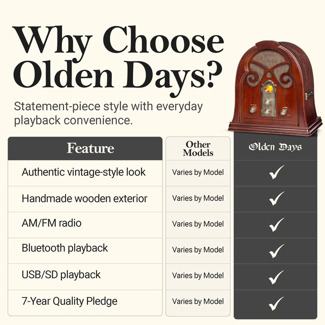 Alt view image 7 of 7 - Olden Days Retro Wooden AM/FM Radio | Bluetooth Input & USB/SD Playback | Real Wooden Exterior | Authentic Vintage Style