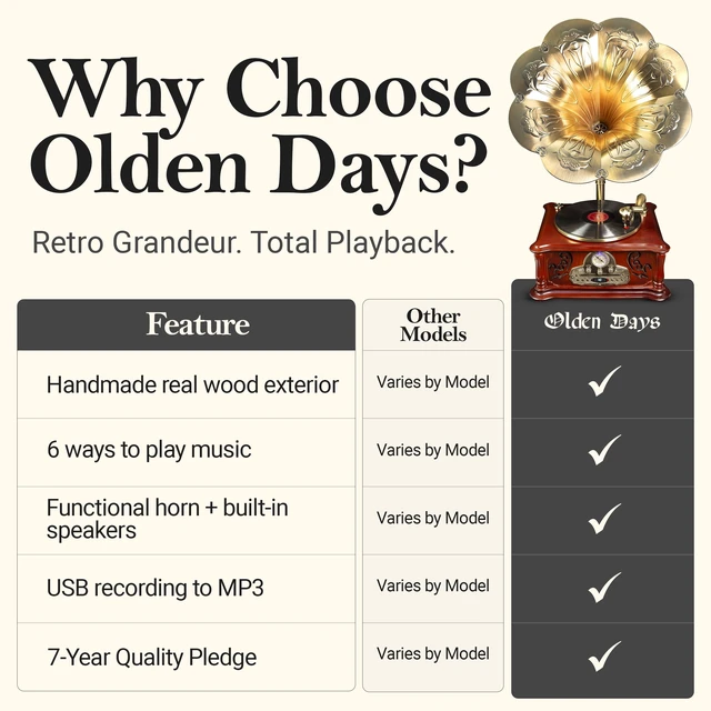 Alt view image 7 of 7 - Olden Days All-in-One Record Player | Authentic Vintage Style | Bluetooth Input | CD Player | AM/FM Radio | USB/SD Playback | Speakers & Horn | Handmade Real Wood Exterior